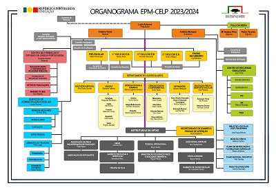web organograma 20.21