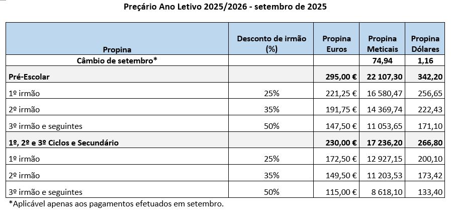 Propina de Maio