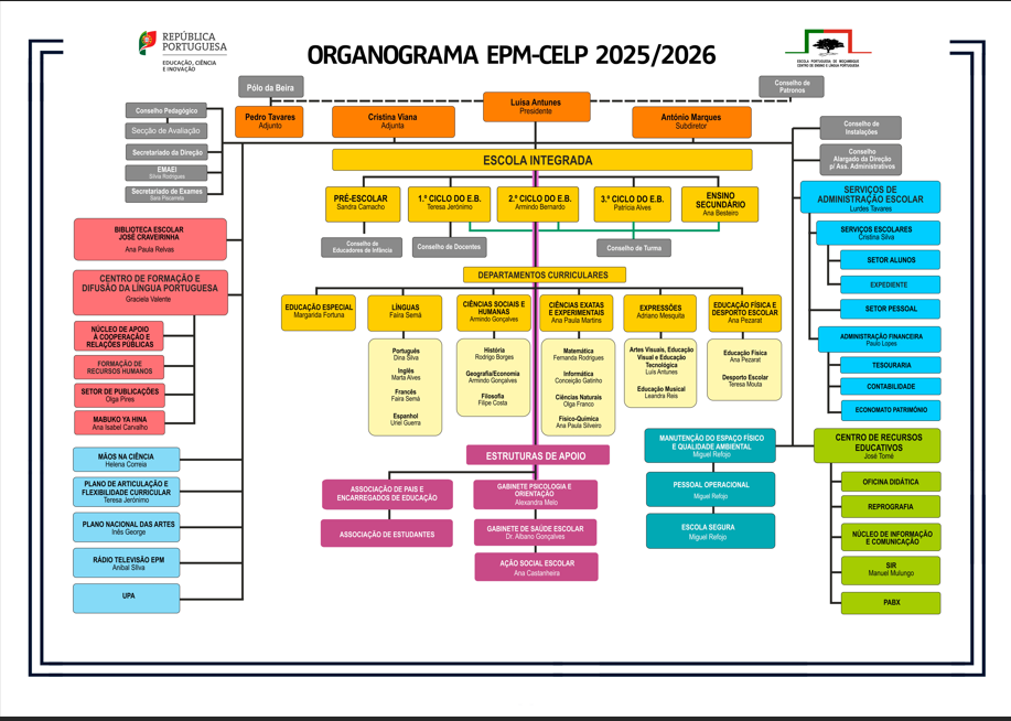 web organograma 20.21
