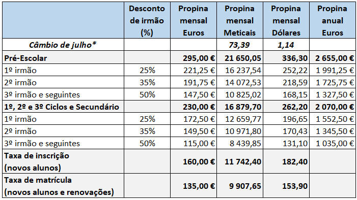 Propina de Maio