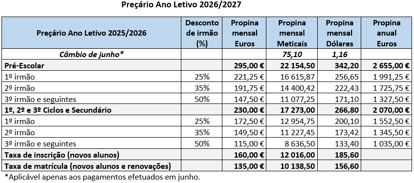 Propina de Maio