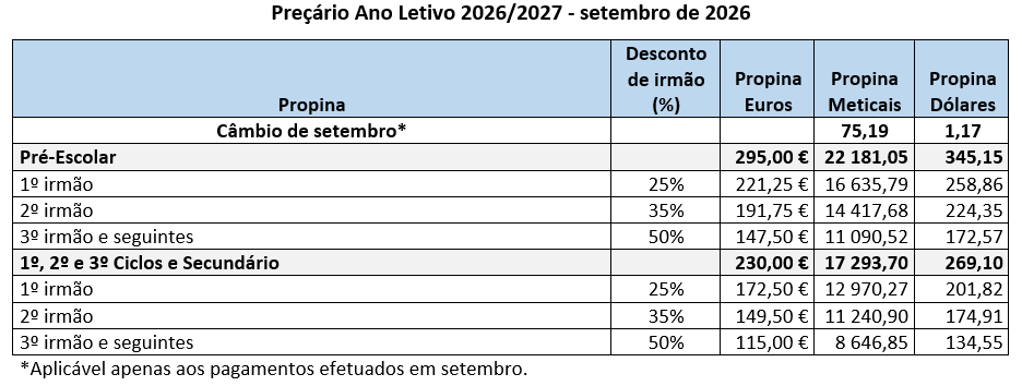 Propina de Maio